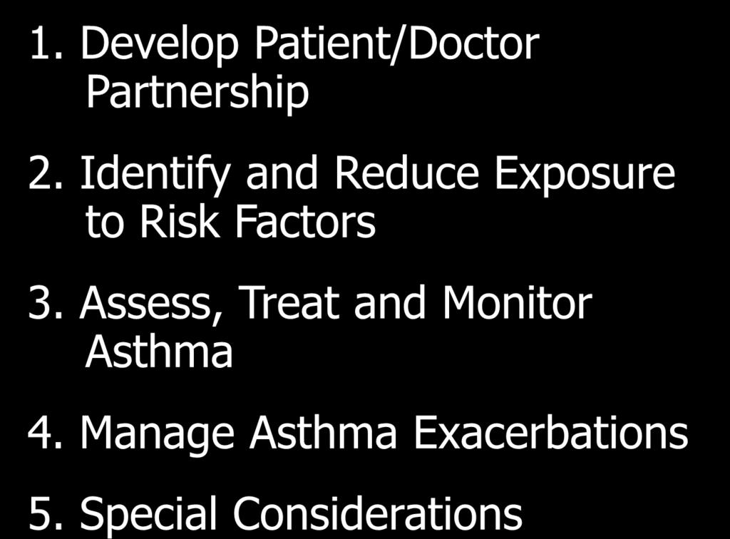 Asthma Management and Prevention Program: Five Components 1. Develop Patient/Doctor Partnership 2.
