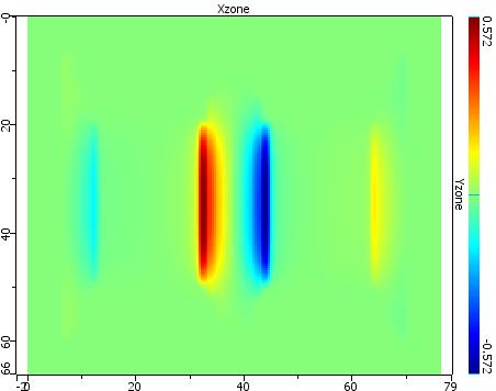 SIMULATION OF LORENTZ FORCE DISTRIBUTION Lorentz force is product of eddy current density and magnetic field Simulation of