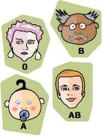 ABO blood grouping system According to the ABO blood typing system