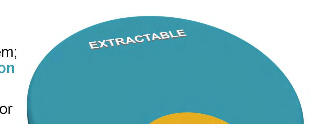 Extractables & Leachables EXTRACTABLE Chemical released from process equipment, packaging or