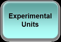 Some experiments may include a control group