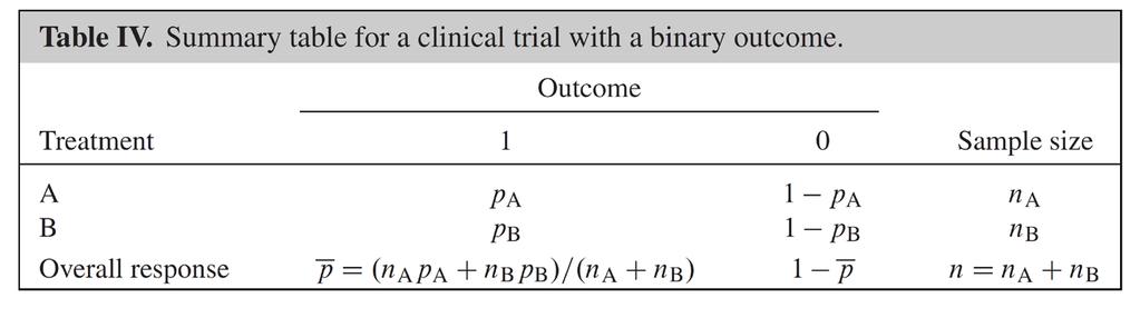 Binary outcomes Objective: to determine if there is evidence of a statistical difference in the comparison of interest