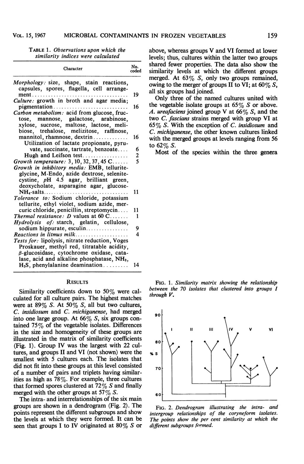 VOL. 15,1967 MCROBAL CONTAMNANTS N FROZEN VEGETABLES 159 TABLE 1. Observations upon which the similarity indices were calculated Character No.