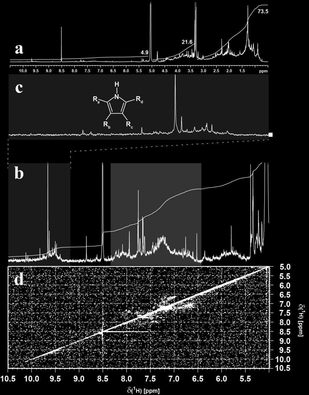 TOCSY NMR spectrum of Synechococcus (CB0101) SPE-DOM.