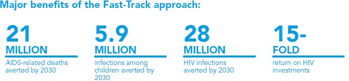 Fast Track Focused efforts on where greatest impact can be made (especially on the 30 countries that account for most of the world s people newly infected with HIV) Stop what does not work and scale