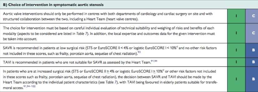2017 ESC/EACTS Guidelines for the