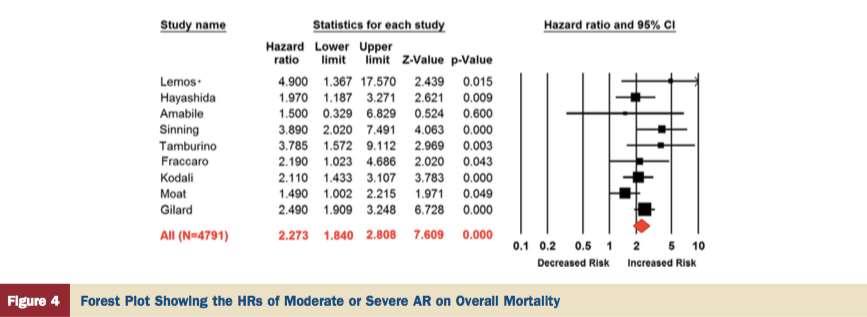 The overall 1-year mortality Athappan et al.