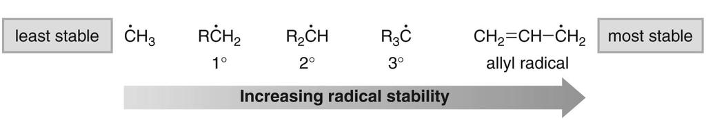 X with C-H & C=C Bonds Radicals are formed from covalent bonds by
