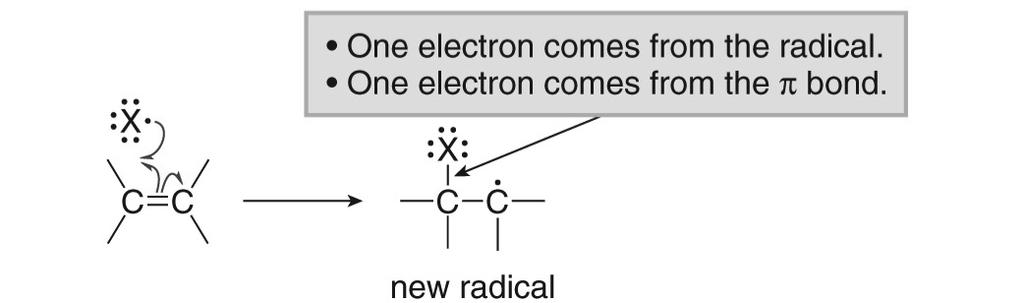 Radical initiators, such as peroxides of general structure, RO OR,