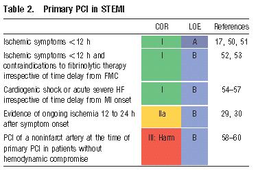 2015 New Focused PCI guidelines update- October 21, 2011 ACCF/AHA/SCAI Guideline for Percutaneous Coronary Intervention A Report of the American College of Cardiology Foundation/American Heart