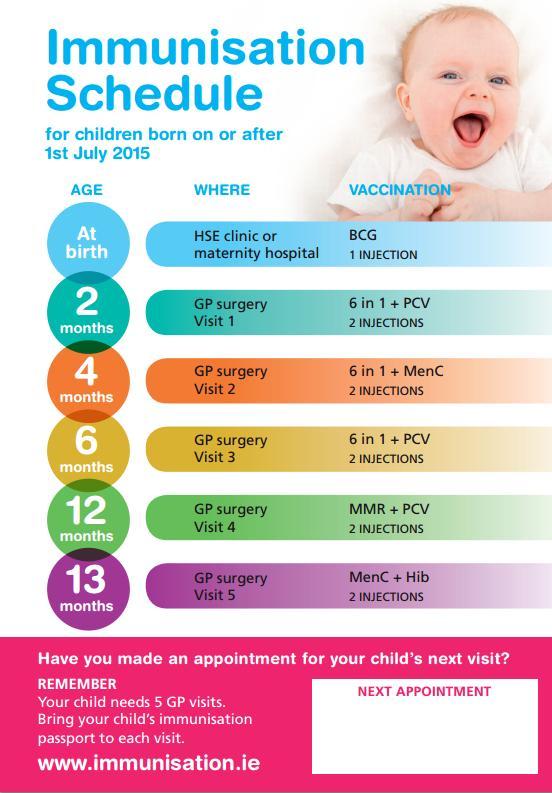 Pertussis vaccination Age