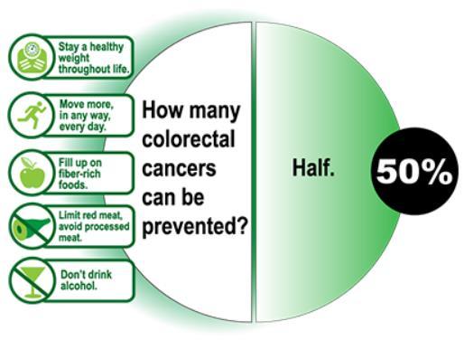 Cancer Facts &
