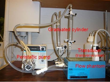 Figure 3-4. The graduated cylinder, peristaltic pump and flow phantom.