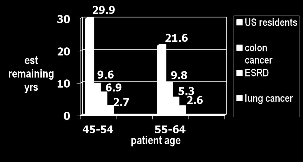 age-matched patients who do not