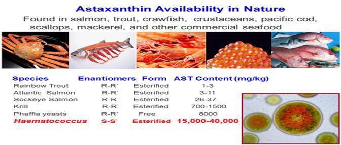 Natural Astaxanthin Astaxanthin is a deep red-colored phytonutrient synthesized by microalgae called