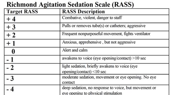 Appendix B: Post Intubation and Sedation Prior to Transfer This is not an order sheet.