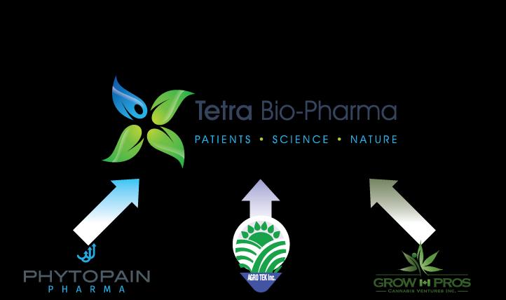 Innovations in Pharmaceutical Cannabis & Nutraceuticals