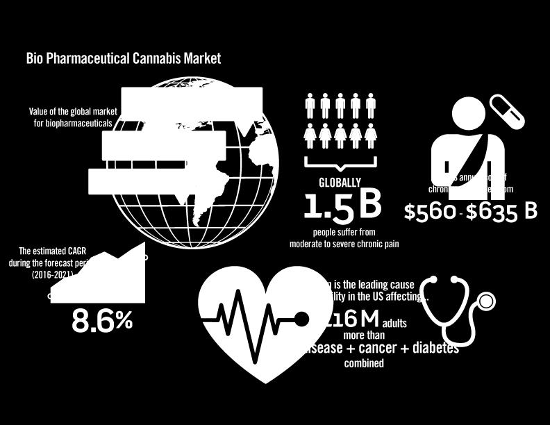 REPORT: The Cannabis Biotech/Pharma Market Could Surpass $20 Billion by