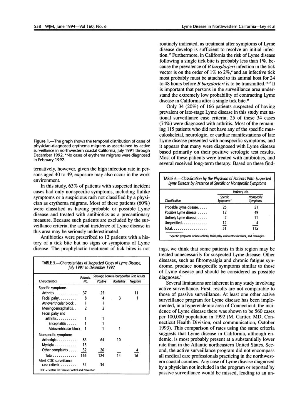 538 WJM, June 1994-Vol 160, No. 6 Lyme Disease in Northwestern California-Ley et al Figure 1.
