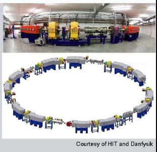 HI Facility Revised HIT Accelerator Design by Siemens The HIT accelerator design has been modified To improve technical capabilities To reduce const ruction and operating costs Examples 1)
