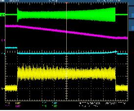5 Ui Beam intensity y (m m ) -5 5 Fast scanning with beam of high intensity EDR cause dose distortion -5-5 x (m m ) 5 f Cost function