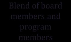 members Membership