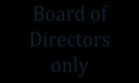 Blend of board members