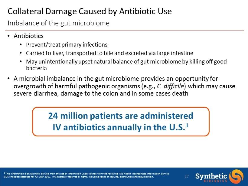 Collateral Damage Caused by Antibiotic Use Antibiotics Prevent/treat primary infections Carried to liver, transported to bile and excreted via large intestine May unintentionally upset natural