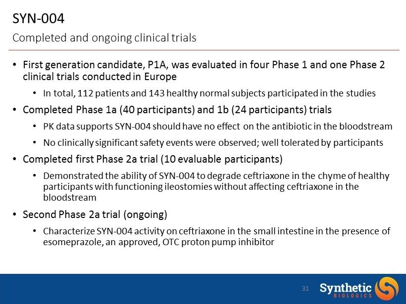 SYN - 004 First generation candidate, P1A, was evaluated in four Phase 1 and one Phase 2 clinical trials conducted in Europe In total, 112 patients and 143 healthy normal subjects participated in the