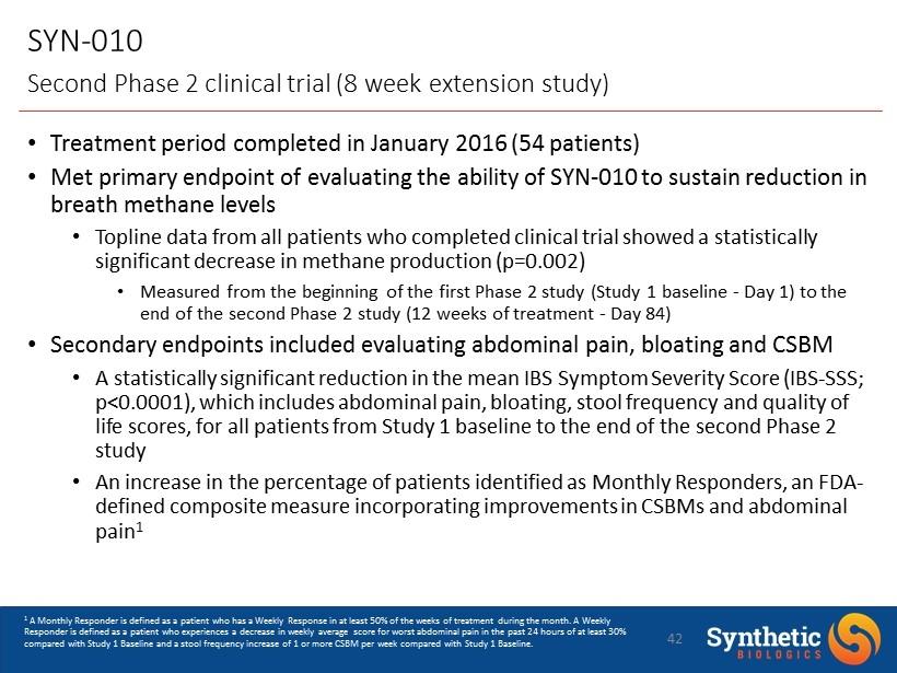SYN - 010 Treatment period completed in January 2016 (54 patients) Met primary endpoint of evaluating the ability of SYN - 010 to sustain reduction in breath methane levels Topline data from all