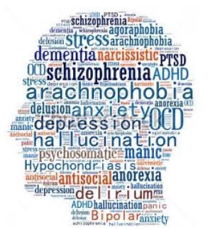 15.1 WHAT ARE PSYCHOLOGICAL DISORDERS? A psychological disorder is a condition characterized by abnormal thoughts, feelings, and behaviors.