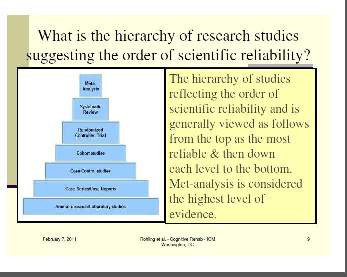 Hierarchy of Research Evidence After Rohling