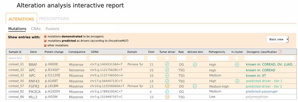 Alteration analysis interactive report (mutation tab) https://www.cancergenomeinterpreter.