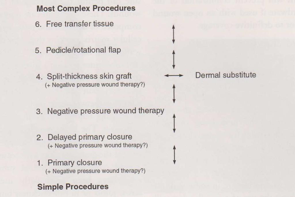 WOUNDS WITH EXSUDATE ) OR ALCOHOL FOAM (