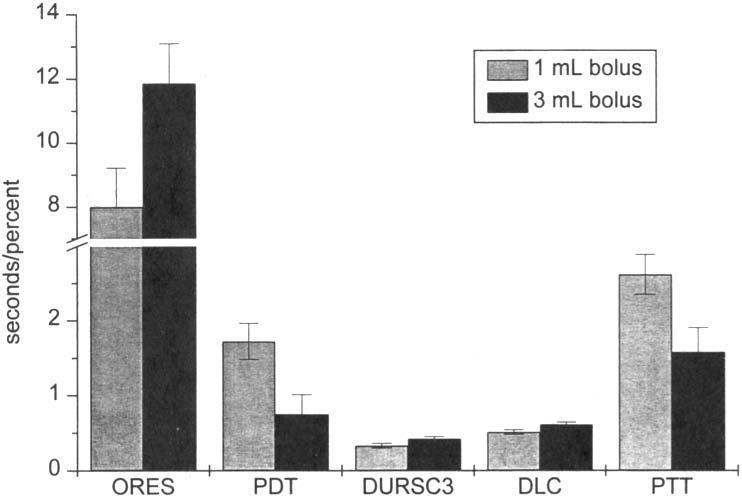 Logemann et al.: Sour Bolus Effects on Swallow Measures 561 FIGURE 2.