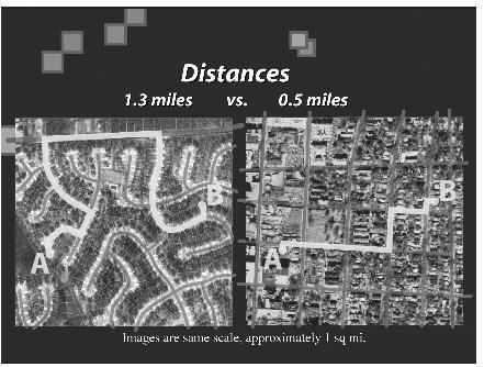 Walkability Accessibility of locations, traffic and pedestrian safety,