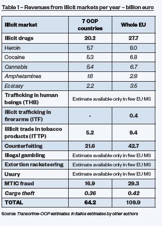 Value of illicit