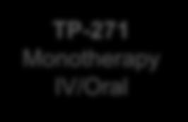 TP-271 Monotherapy