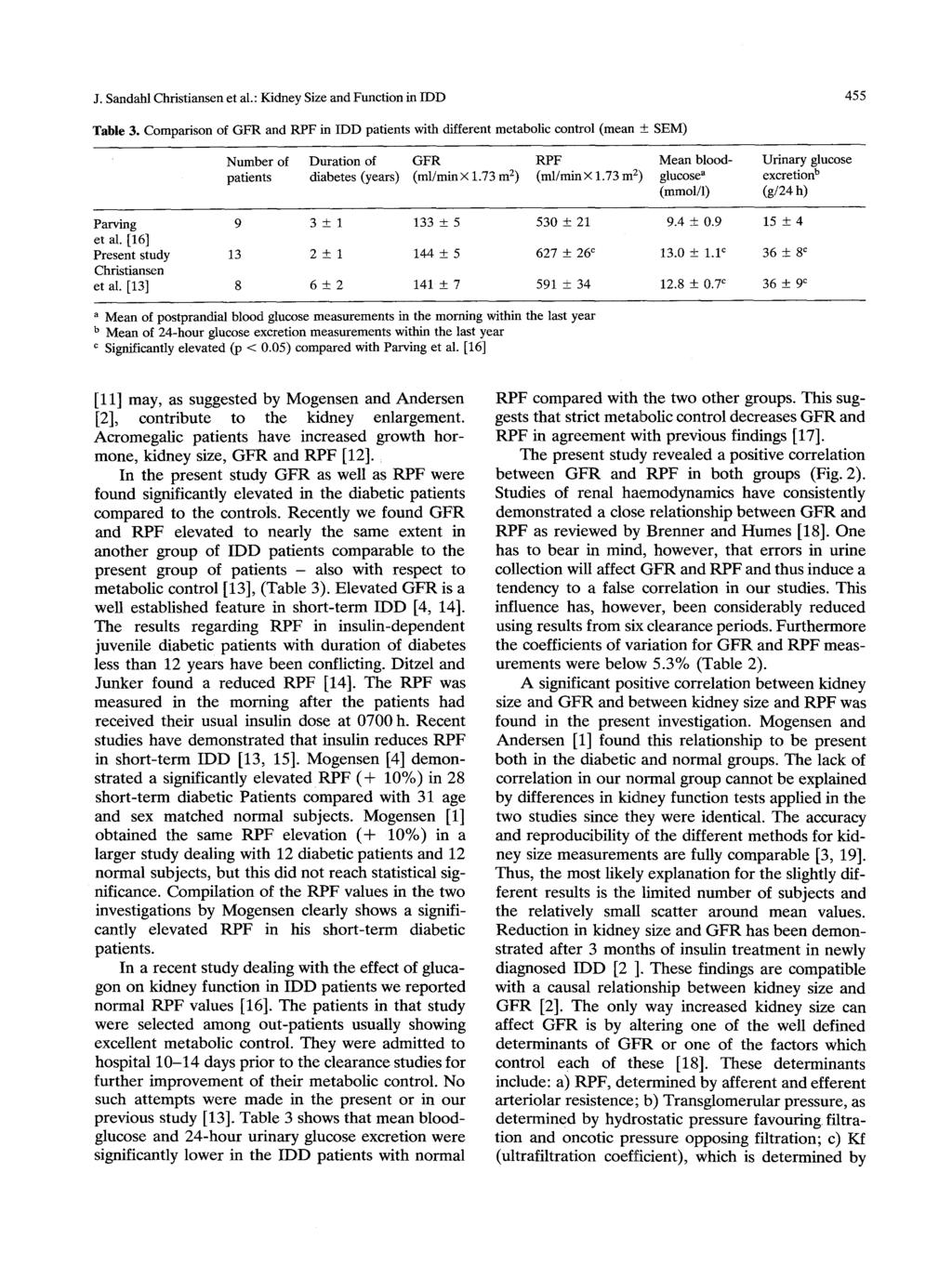 J. Sandahl Christiansen et al.: Kidney Size and Function in IDD 455 Table 3.