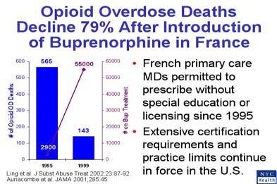 DIVERSION ISSUES OF BUPRENORPHINE T Cicero, JAMA, 2006, provided information demonstrating low levels of buprenorphine diversion.