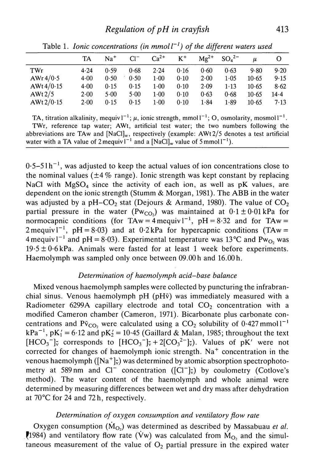 Regulation of ph in crayfish 413 Table 1.