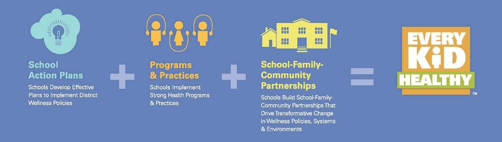 School-Family-Community School-Family-Community partnerships are one of three