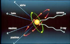 There are two classes of radiation Non-ionizing radiation Ionizing radiation The origin of the radiation Natural radiation