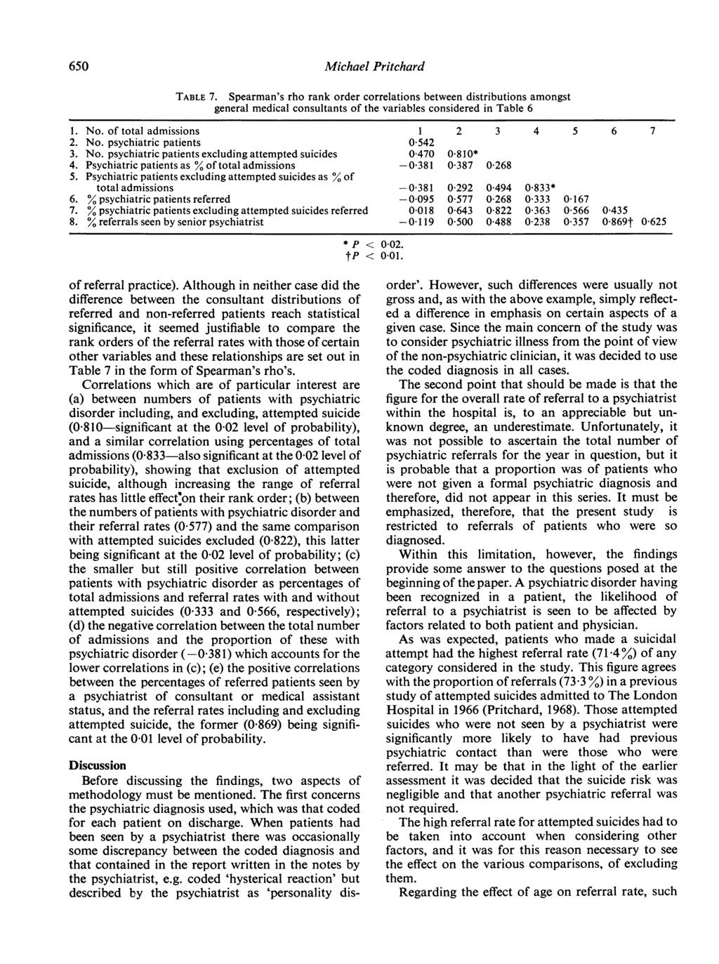 650 Michael Pritchard TABLE 7. Spearman's rho rank order correlations between distributions amongst general medical consultants of the variables considered in Table 6 1. No.