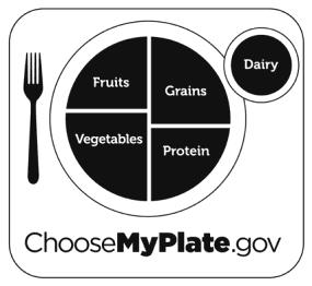 Fruits Veggies Grains/Starches Fruits Veggies Grains/Starches Meats Other Protein