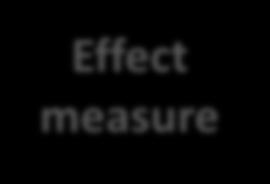Metaanalysis Level Effect measure Study