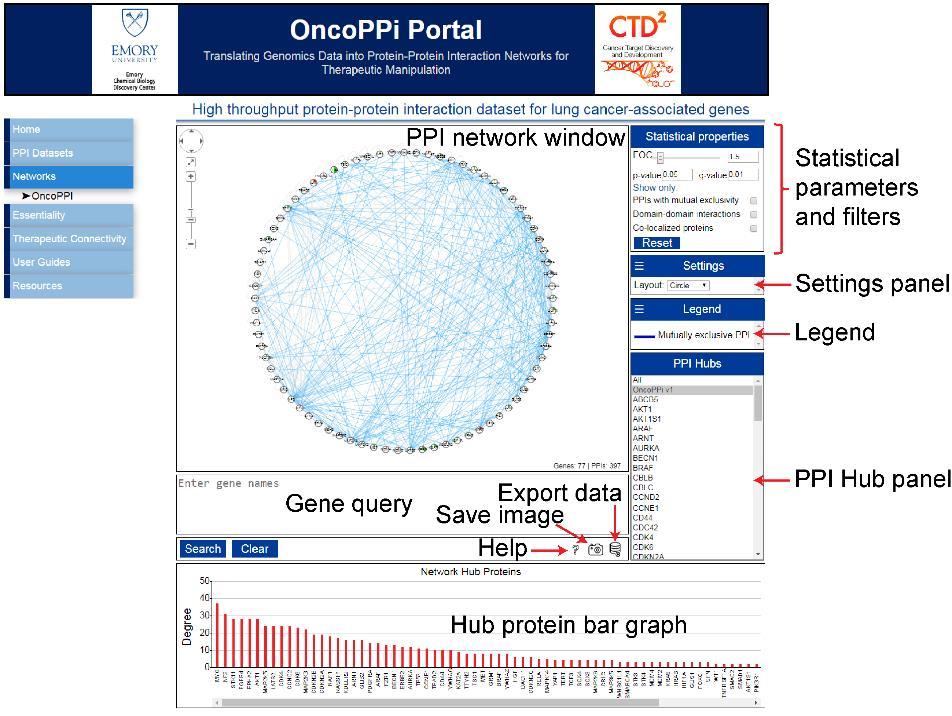 User Interface OncoPPi Network The PPI network for a set of selected genes is shown in the PPI network window.