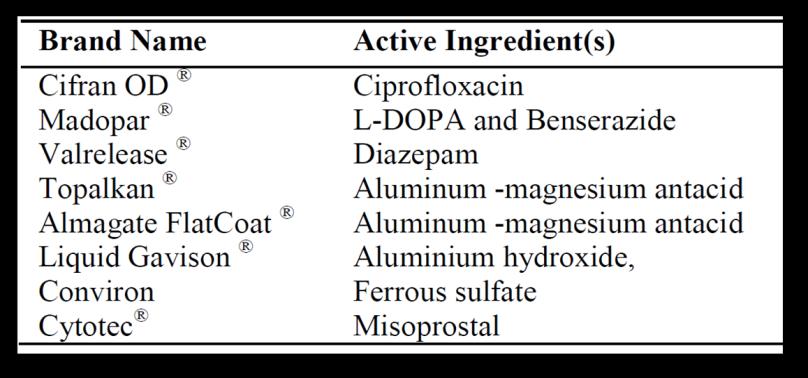 Table 3: Gastro retentive products available in the market PREPARATION OF RAFT FORMING TABLETS [11,12,13] Drug, polymer and other ingredients were weighed accurately.