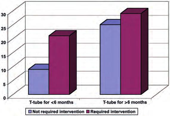 S.R. Saghebi et al. / European Journal of Cardio-Thoracic Surgery 937 Table 2: Outcome of patients in all four groups a Type No.