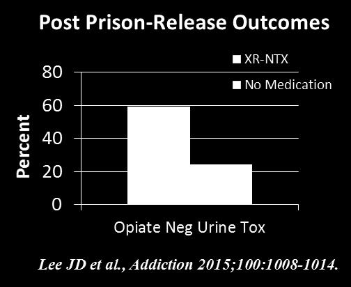 treatment engagement and reduces illicit opioid use Extended
